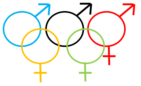 Preliminary practical guidelines on sex and gender